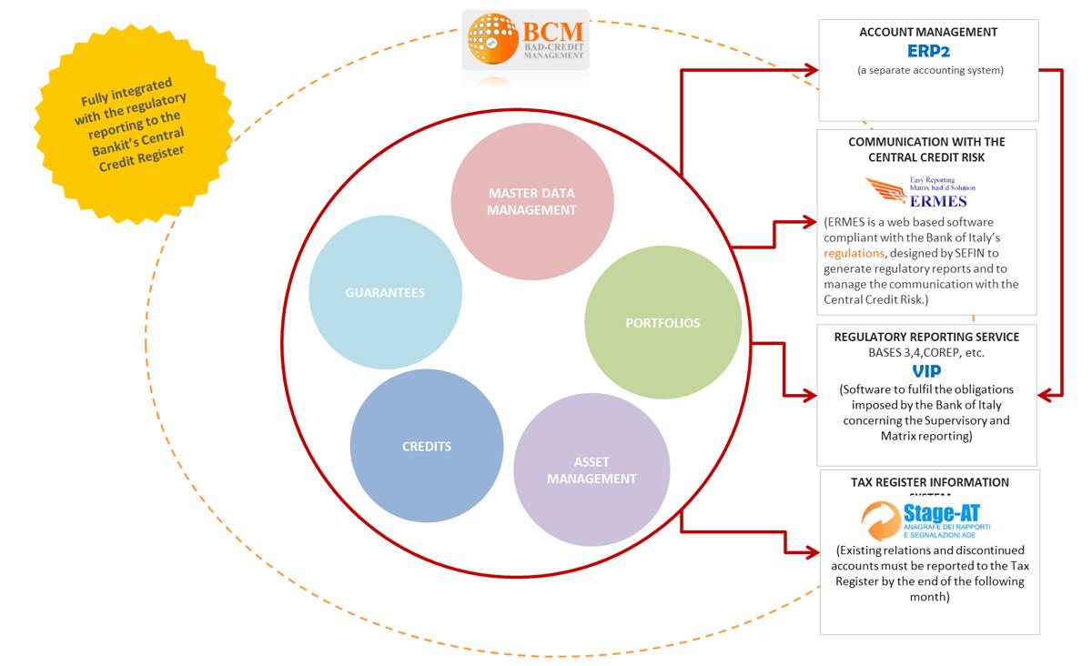 debt recovery process